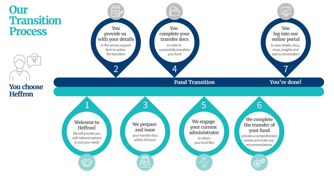 Heffron-Transition-Process-Trustees-LA-new-01
